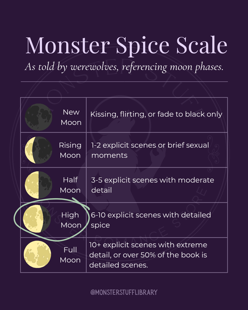 PREORDER Starcrossed by KC De la Rosa - Signed Edition Paperback - Monster Stuff Store