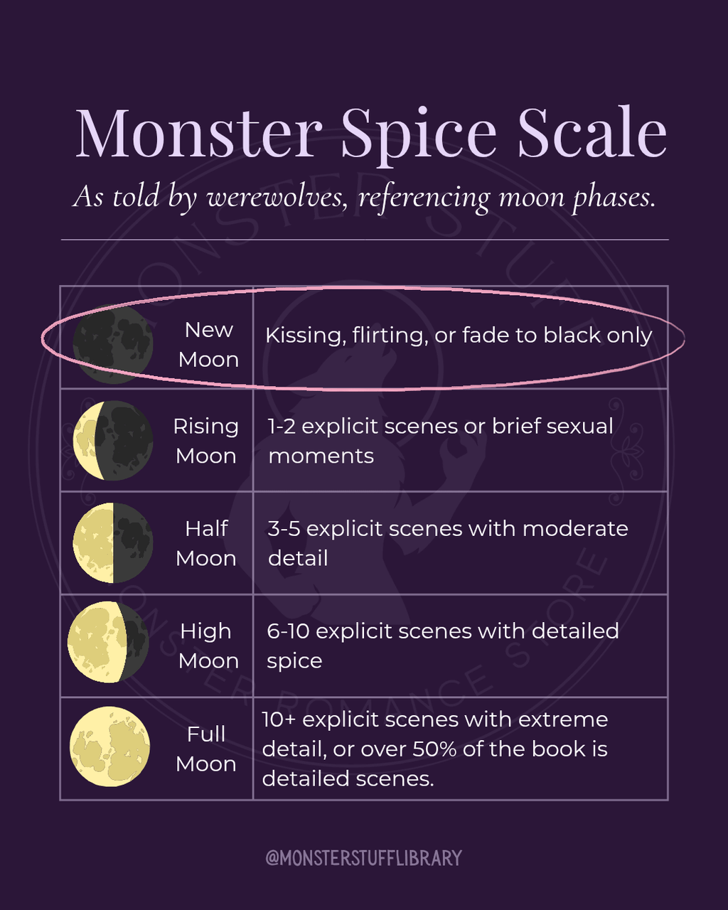 YA • Immortal Game: A Sapphic Fae Romantasy • by Allison Saft • Hardcover - Monster Stuff Store